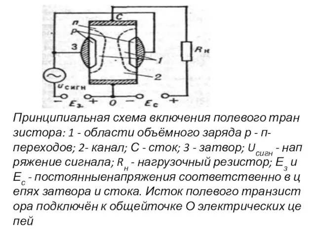 Принципиальная схема включения полевого транзистора: 1 - области объёмного заряда