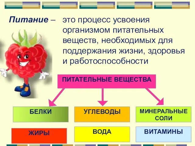 это процесс усвоения организмом питательных веществ, необходимых для поддержания жизни, здоровья и работоспособности