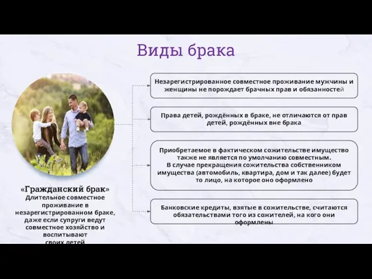 «Гражданский брак» Длительное совместное проживание в незарегистрированном браке, даже если