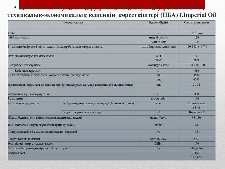 Қабаттағы битумды өндіру үшін циклды бу айдау ұңғымасының техникалық-экономикалық кешеннің көрсеткіштері (ЦБА) f.Imperial Oil