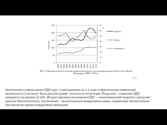 . Увеличения и уменьшения ОДУ идут с запозданием на 1-2