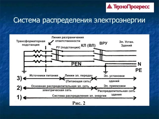 Система распределения электроэнергии