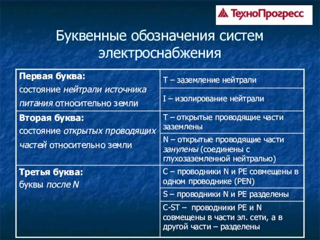 Буквенные обозначения систем электроснабжения