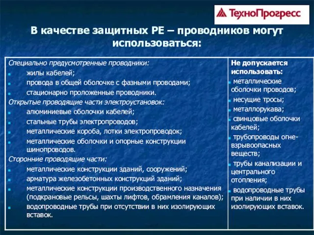 В качестве защитных PE – проводников могут использоваться: