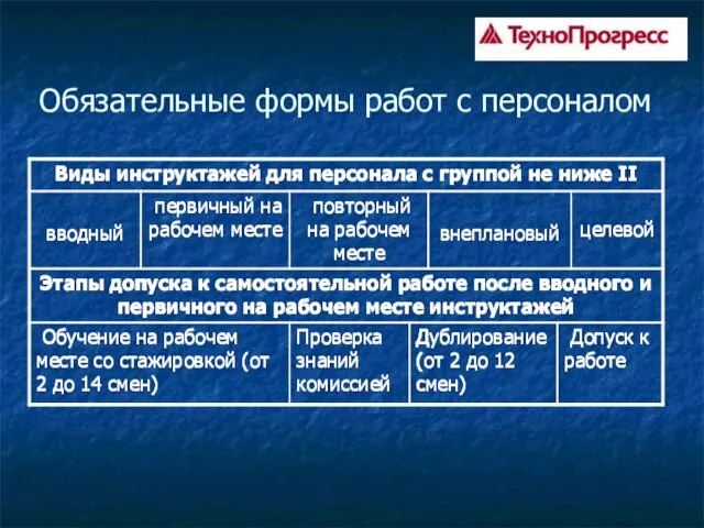 Обязательные формы работ с персоналом