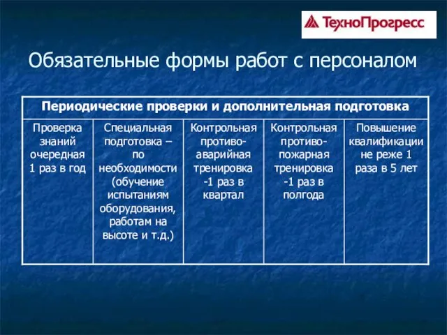 Обязательные формы работ с персоналом