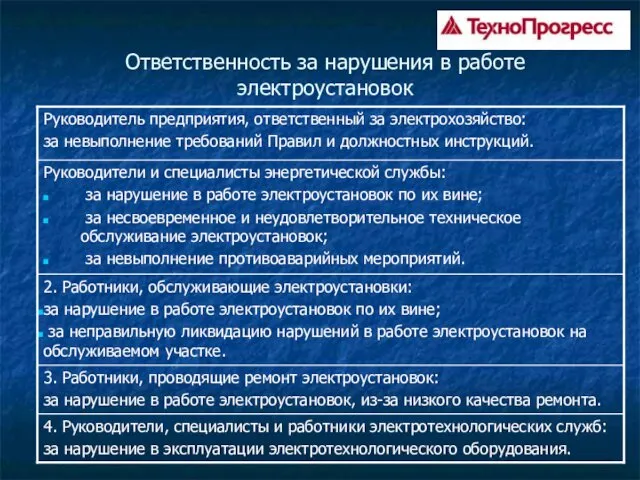 Ответственность за нарушения в работе электроустановок