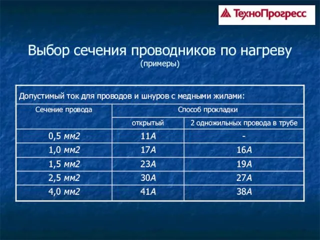 Выбор сечения проводников по нагреву (примеры)