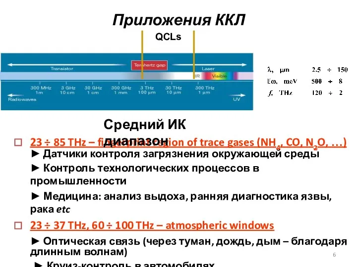 Приложения ККЛ 23 ÷ 85 THz – fingerprint region of