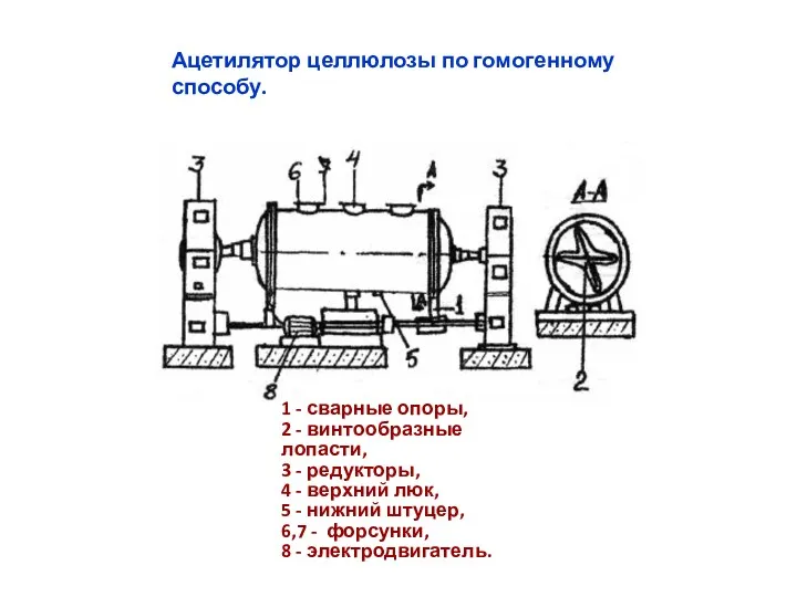 Ацетилятор целлюлозы по гомогенному способу.