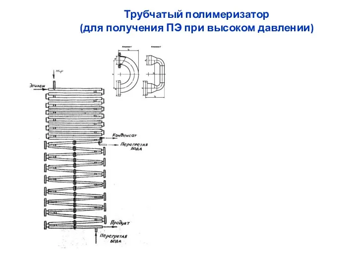 Трубчатый полимеризатор (для получения ПЭ при высоком давлении)