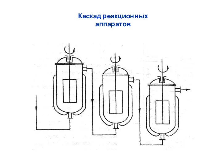 Каскад реакционных аппаратов