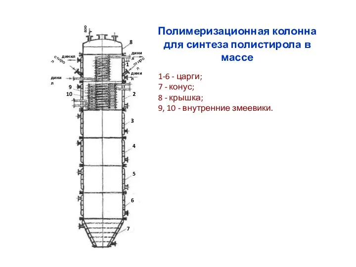 Полимеризационная колонна для синтеза полистирола в массе