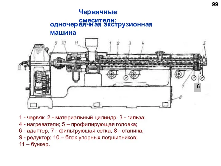 99 Червячные смесители: