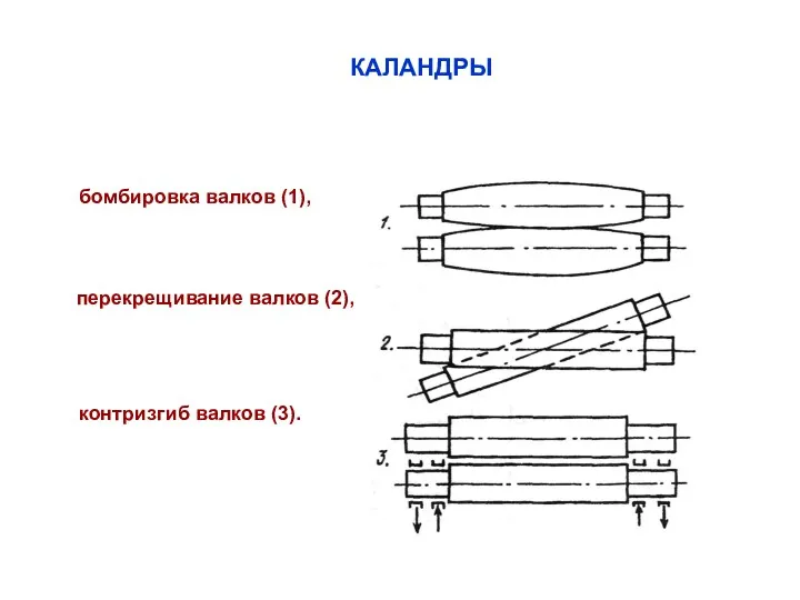 КАЛАНДРЫ