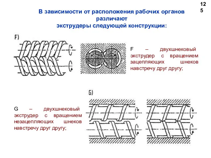 125 В зависимости от расположения рабочих органов различают экструдеры следующей конструкции: