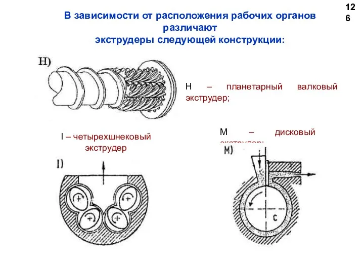 126 В зависимости от расположения рабочих органов различают экструдеры следующей конструкции: