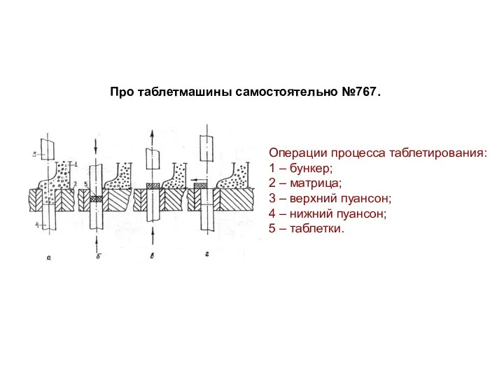 Про таблетмашины самостоятельно №767.