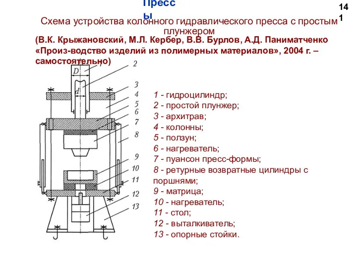 141 Прессы