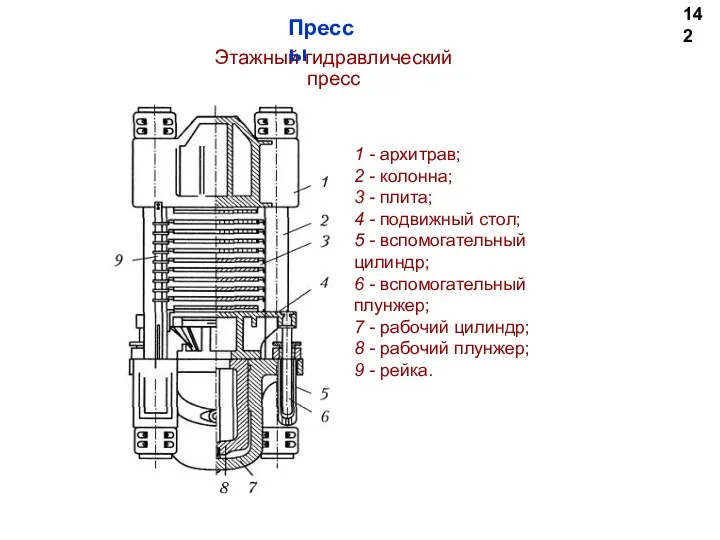 142 Этажный гидравлический пресс Прессы