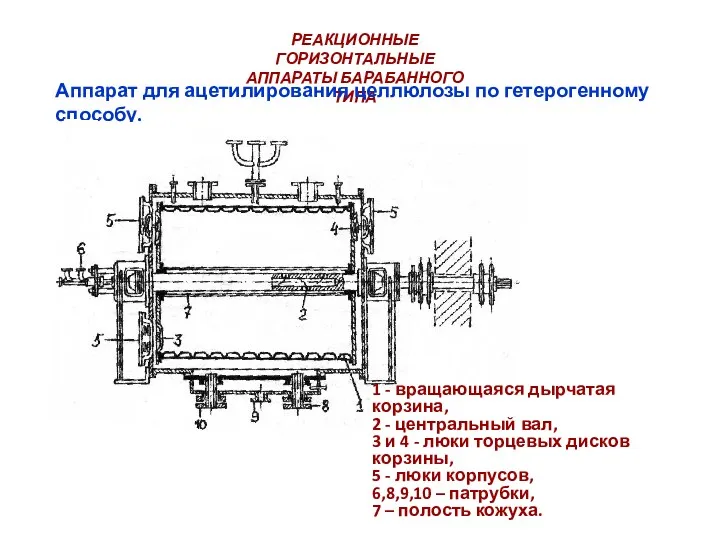 РЕАКЦИОННЫЕ ГОРИЗОНТАЛЬНЫЕ АППАРАТЫ БАРАБАННОГО ТИПА Аппарат для ацетилирования целлюлозы по гетерогенному способу.