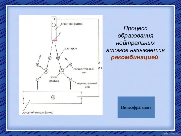 Процесс образования нейтральных атомов называется рекомбинацией. Видеофрагмент