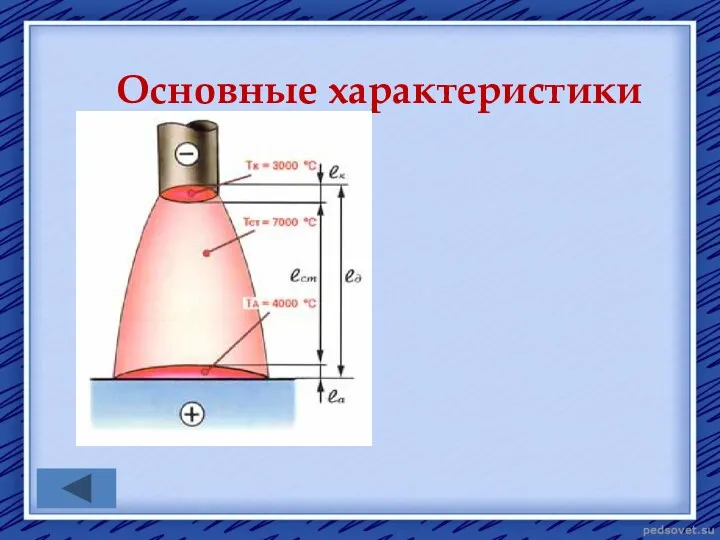 Основные характеристики