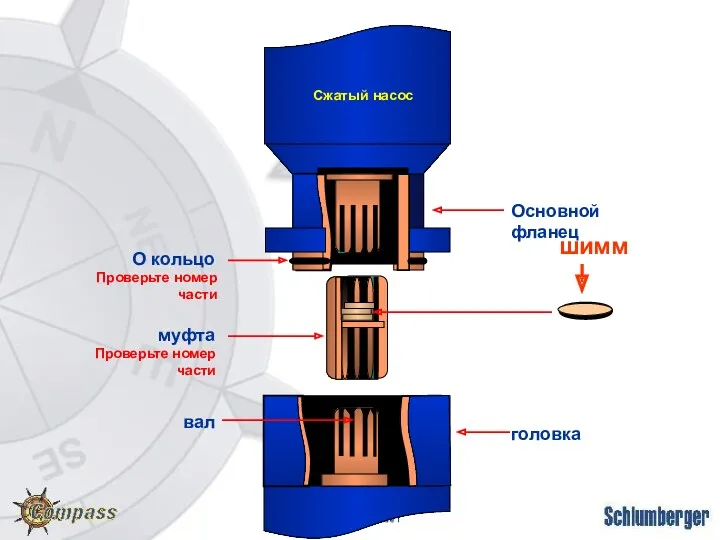 муфта O кольцо вал шимм Основной фланец головка Сжатый насос Проверьте номер части Проверьте номер части