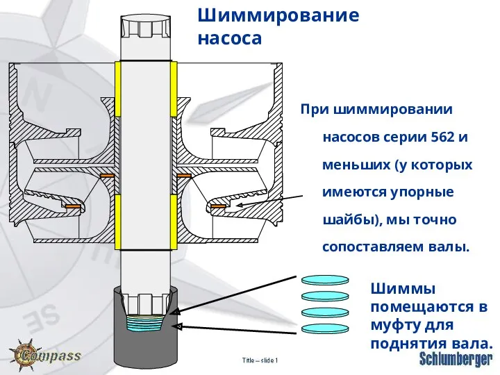 При шиммировании насосов серии 562 и меньших (у которых имеются
