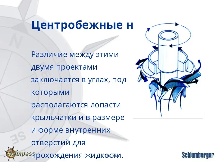 Центробежные насосы Различие между этими двумя проектами заключается в углах,