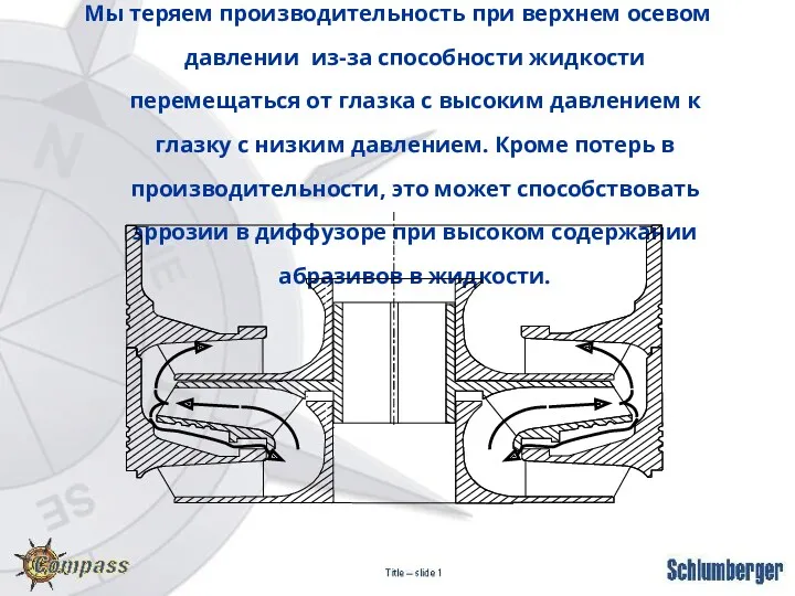 Мы теряем производительность при верхнем осевом давлении из-за способности жидкости