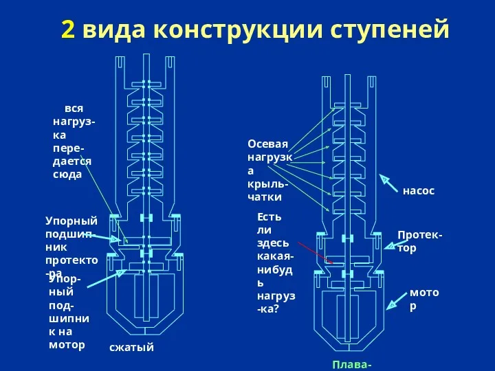 2 вида конструкции ступеней