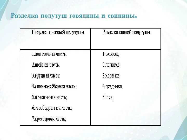 Разделка полутуш говядины и свинины.