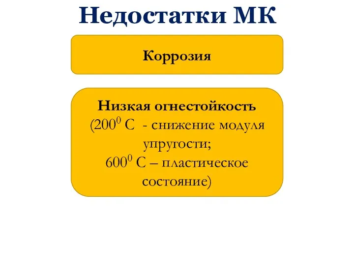 Недостатки МК Коррозия Низкая огнестойкость (2000 С - снижение модуля упругости; 6000 С – пластическое состояние)