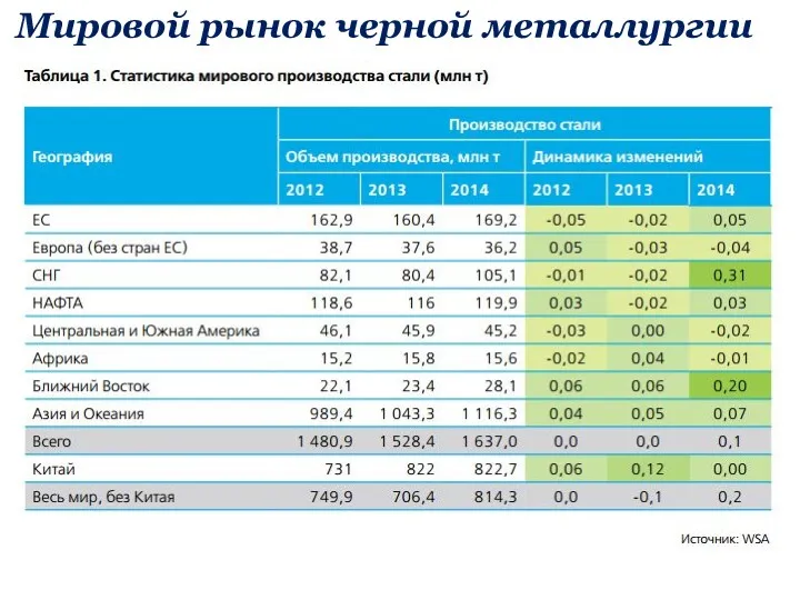 Мировой рынок черной металлургии