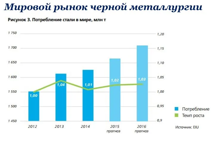 Мировой рынок черной металлургии