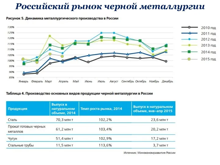 Российский рынок черной металлургии