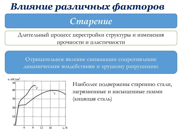 Влияние различных факторов Старение Длительный процесс перестройки структуры и изменения