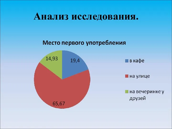 Анализ исследования.