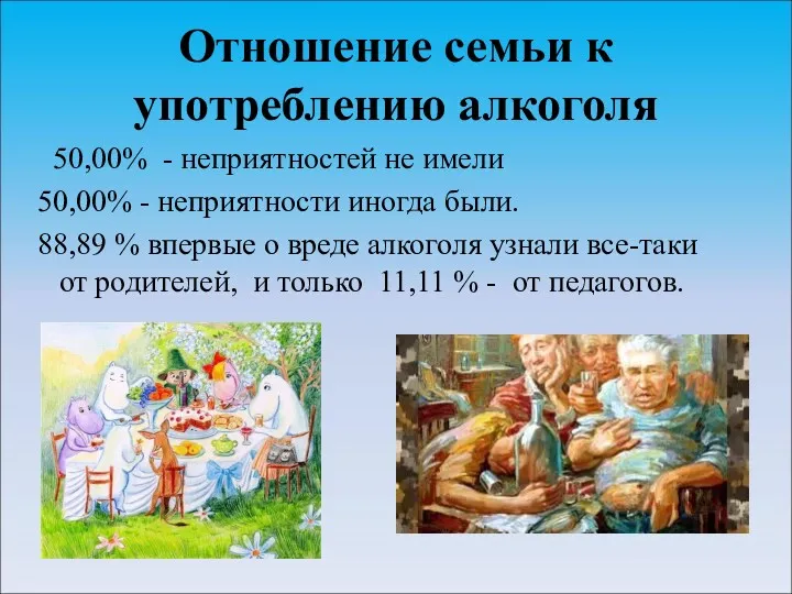 Отношение семьи к употреблению алкоголя 50,00% - неприятностей не имели