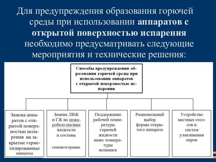 Для предупреждения образования горючей среды при использовании аппаратов с открытой