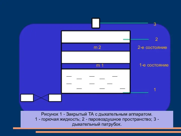 3 2 1 2-е состояние 1-е состояние Рисунок 1 -