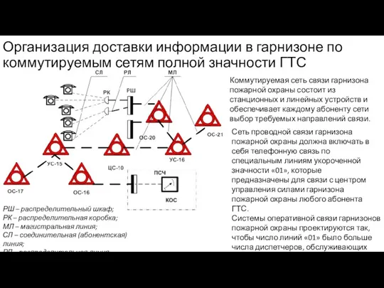 Организация доставки информации в гарнизоне по коммутируемым сетям полной значности