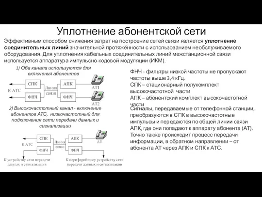 Уплотнение абонентской сети Эффективным способом снижения затрат на построение сетей