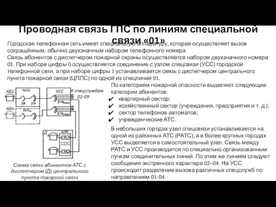 Проводная связь ГПС по линиям специальной связи «01» Городская телефонная