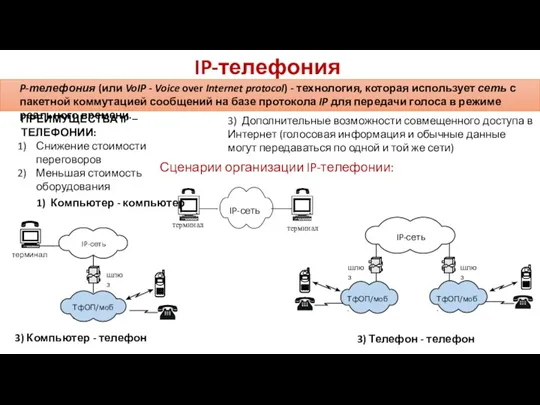 IP-телефония P-телефония (или VoIP - Voice over Internet protocol) -