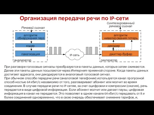 Организация передачи речи по IP-сети При разговоре голосовые сигналы преобразуются