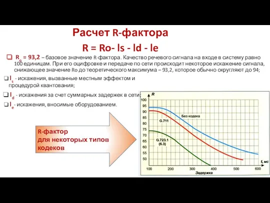 Расчет R-фактора Ro = 93,2 – базовое значение R-фактора. Качество