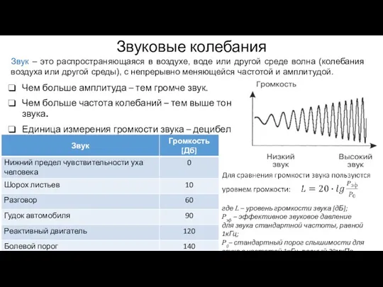 Звуковые колебания Звук – это распространяющаяся в воздухе, воде или