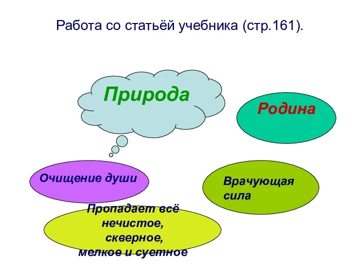 Работа со статьёй учебника (стр.161). Природа Очищение души Пропадает всё